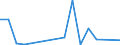 Flow: Exports / Measure: Values / Partner Country: China / Reporting Country: Canada