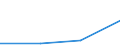 Flow: Exports / Measure: Values / Partner Country: China / Reporting Country: Chile