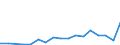 Flow: Exports / Measure: Values / Partner Country: China / Reporting Country: Germany