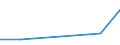 Flow: Exports / Measure: Values / Partner Country: China / Reporting Country: Korea, Rep. of