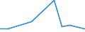 Flow: Exports / Measure: Values / Partner Country: China / Reporting Country: United Kingdom