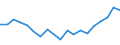 Flow: Exports / Measure: Values / Partner Country: France excl. Monaco & overseas / Reporting Country: Belgium