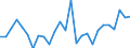 Flow: Exports / Measure: Values / Partner Country: World / Reporting Country: Austria