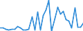 Handelsstrom: Exporte / Maßeinheit: Werte / Partnerland: World / Meldeland: Chile