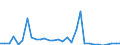 Flow: Exports / Measure: Values / Partner Country: World / Reporting Country: Czech Rep.