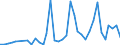 Flow: Exports / Measure: Values / Partner Country: World / Reporting Country: Denmark