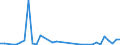 Flow: Exports / Measure: Values / Partner Country: World / Reporting Country: Finland