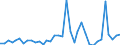 Flow: Exports / Measure: Values / Partner Country: World / Reporting Country: France incl. Monaco & overseas