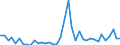 Flow: Exports / Measure: Values / Partner Country: World / Reporting Country: Greece