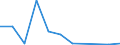 Flow: Exports / Measure: Values / Partner Country: World / Reporting Country: Hungary