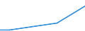 Flow: Exports / Measure: Values / Partner Country: World / Reporting Country: Iceland