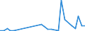 Flow: Exports / Measure: Values / Partner Country: World / Reporting Country: Israel