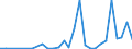 Flow: Exports / Measure: Values / Partner Country: World / Reporting Country: Lithuania