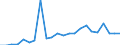 Flow: Exports / Measure: Values / Partner Country: World / Reporting Country: Luxembourg