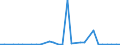 Flow: Exports / Measure: Values / Partner Country: World / Reporting Country: Mexico