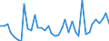 Flow: Exports / Measure: Values / Partner Country: World / Reporting Country: Netherlands