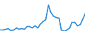 Flow: Exports / Measure: Values / Partner Country: World / Reporting Country: Spain