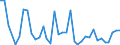 Flow: Exports / Measure: Values / Partner Country: World / Reporting Country: Sweden