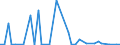 Flow: Exports / Measure: Values / Partner Country: World / Reporting Country: Switzerland incl. Liechtenstein