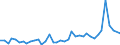 Flow: Exports / Measure: Values / Partner Country: World / Reporting Country: United Kingdom