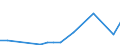 Flow: Exports / Measure: Values / Partner Country: Fiji / Reporting Country: Australia