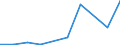 Flow: Exports / Measure: Values / Partner Country: Fiji / Reporting Country: New Zealand