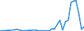 Flow: Exports / Measure: Values / Partner Country: Hong Kong SAR of China / Reporting Country: Australia