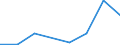 Flow: Exports / Measure: Values / Partner Country: Hong Kong SAR of China / Reporting Country: EU 28-Extra EU