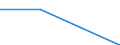 Flow: Exports / Measure: Values / Partner Country: Hong Kong SAR of China / Reporting Country: Finland