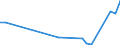 Flow: Exports / Measure: Values / Partner Country: Hong Kong SAR of China / Reporting Country: Germany