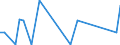 Flow: Exports / Measure: Values / Partner Country: Japan / Reporting Country: Australia