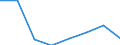 Flow: Exports / Measure: Values / Partner Country: Japan / Reporting Country: EU 28-Extra EU