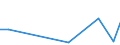 Flow: Exports / Measure: Values / Partner Country: Japan / Reporting Country: France incl. Monaco & overseas