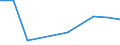 Flow: Exports / Measure: Values / Partner Country: Japan / Reporting Country: Netherlands