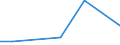 Flow: Exports / Measure: Values / Partner Country: Japan / Reporting Country: United Kingdom