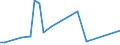 Flow: Exports / Measure: Values / Partner Country: New Caledonia / Reporting Country: Australia