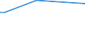 Flow: Exports / Measure: Values / Partner Country: New Caledonia / Reporting Country: New Zealand