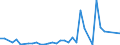 Flow: Exports / Measure: Values / Partner Country: United Kingdom / Reporting Country: Australia