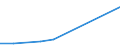 Flow: Exports / Measure: Values / Partner Country: United Kingdom / Reporting Country: Austria