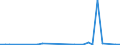 Flow: Exports / Measure: Values / Partner Country: United Kingdom / Reporting Country: Belgium