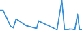 Flow: Exports / Measure: Values / Partner Country: United Kingdom / Reporting Country: Germany