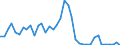 Flow: Exports / Measure: Values / Partner Country: United Kingdom / Reporting Country: Italy incl. San Marino & Vatican