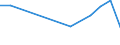 Flow: Exports / Measure: Values / Partner Country: United Kingdom / Reporting Country: Lithuania