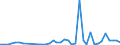 Flow: Exports / Measure: Values / Partner Country: United Kingdom / Reporting Country: Netherlands