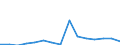 Flow: Exports / Measure: Values / Partner Country: United Kingdom / Reporting Country: Poland