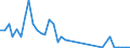 Flow: Exports / Measure: Values / Partner Country: United Kingdom / Reporting Country: Portugal