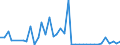 Flow: Exports / Measure: Values / Partner Country: United Kingdom / Reporting Country: Spain