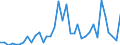 Flow: Exports / Measure: Values / Partner Country: United Kingdom / Reporting Country: USA incl. PR. & Virgin Isds.