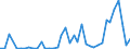 Handelsstrom: Exporte / Maßeinheit: Werte / Partnerland: World / Meldeland: Canada