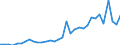 Flow: Exports / Measure: Values / Partner Country: World / Reporting Country: Chile